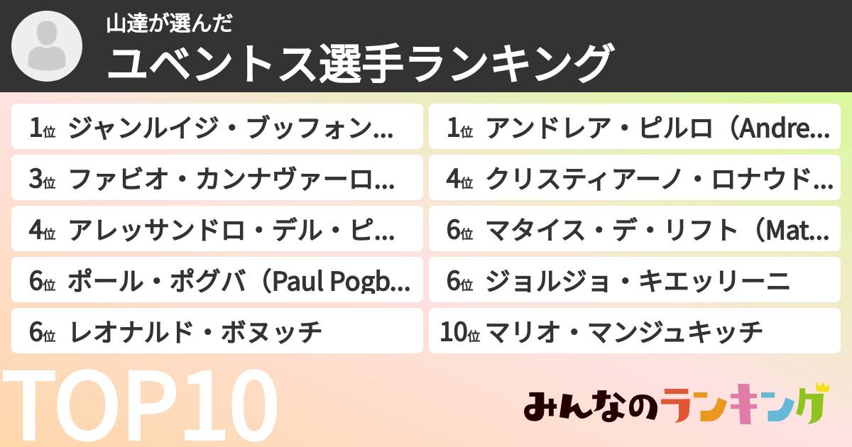 山達さんの「ユベントス選手ランキング」