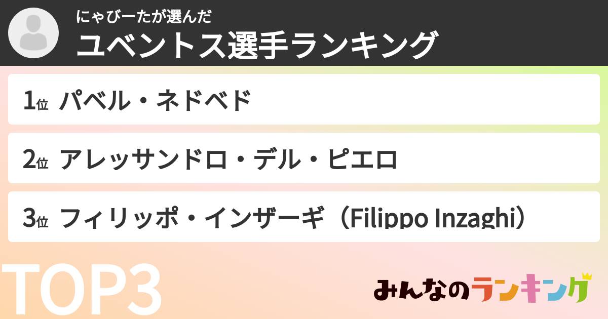 にゃびーたさんの「ユベントス選手ランキング」
