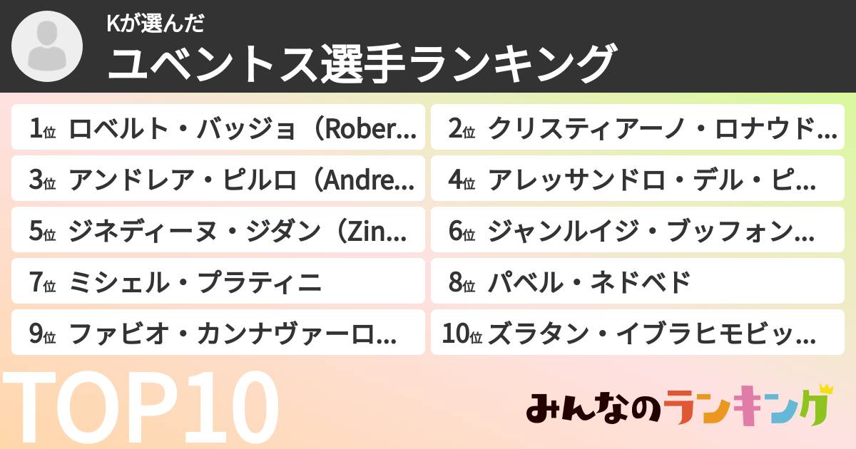 Kさんの「ユベントス選手ランキング」