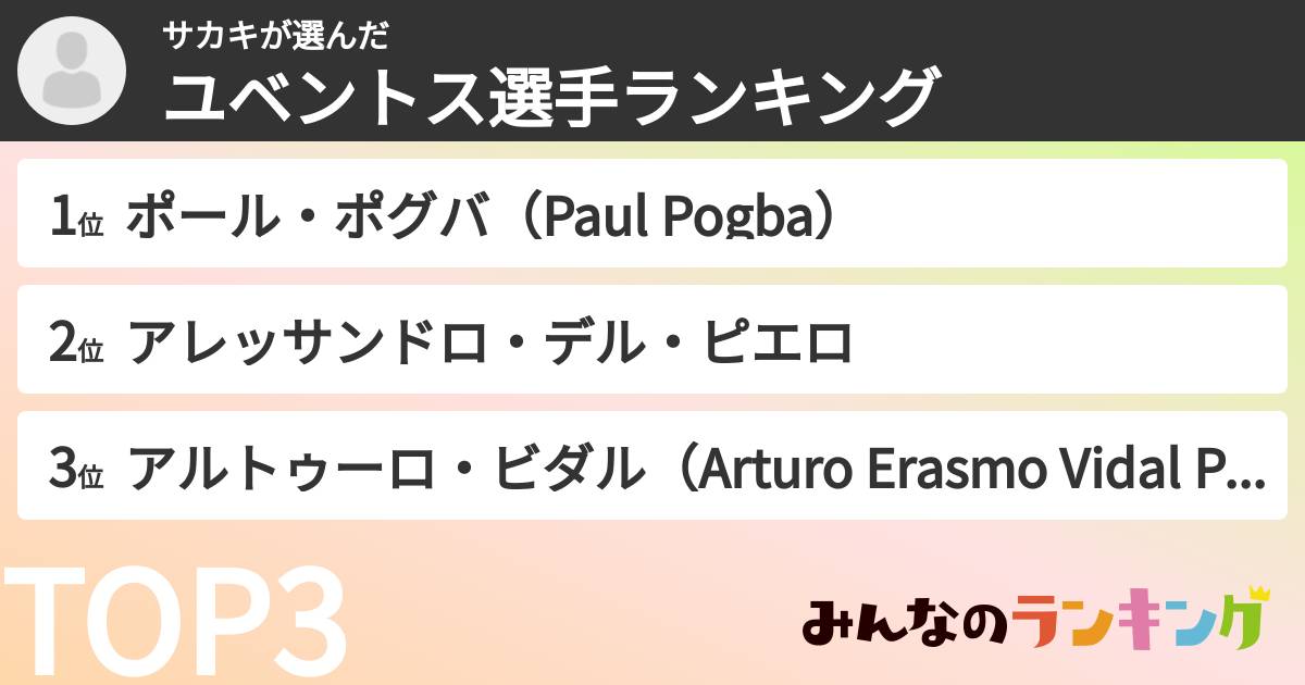 サカキさんの「ユベントス選手ランキング」