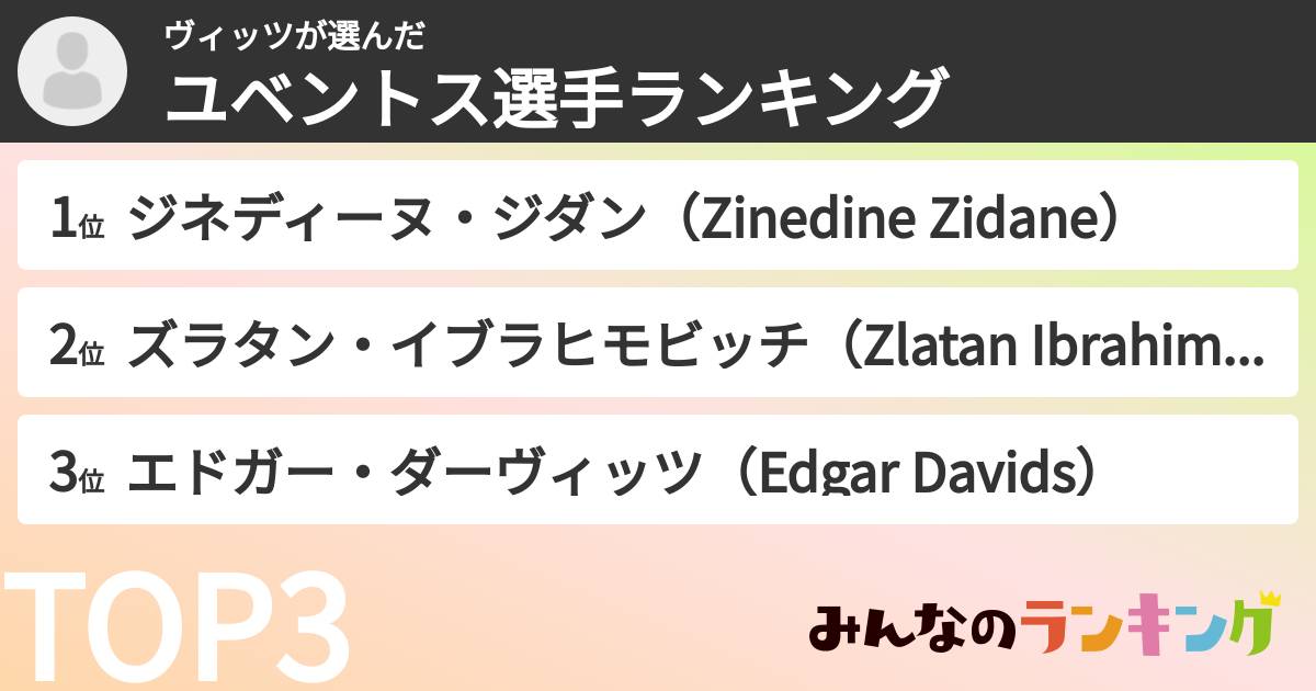 ヴィッツさんの「ユベントス選手ランキング」