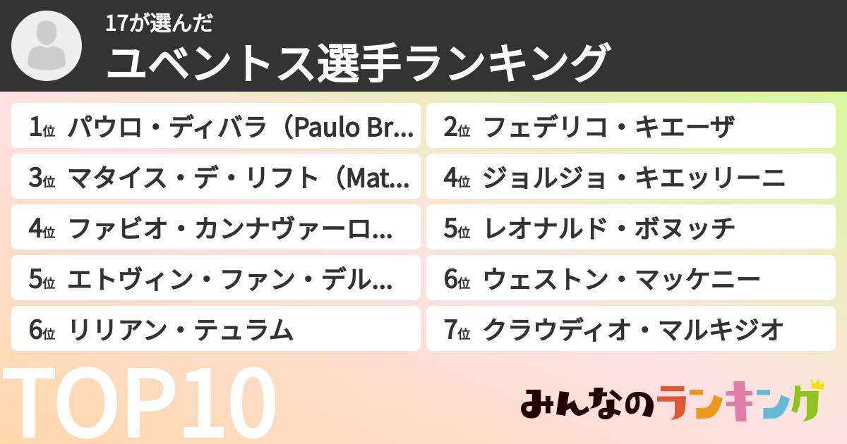 17さんの「ユベントス選手ランキング」