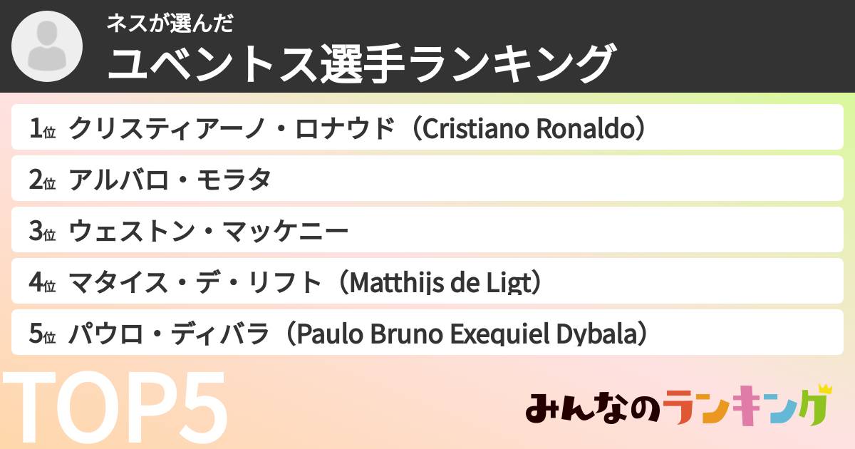 ネスさんの「ユベントス選手ランキング」