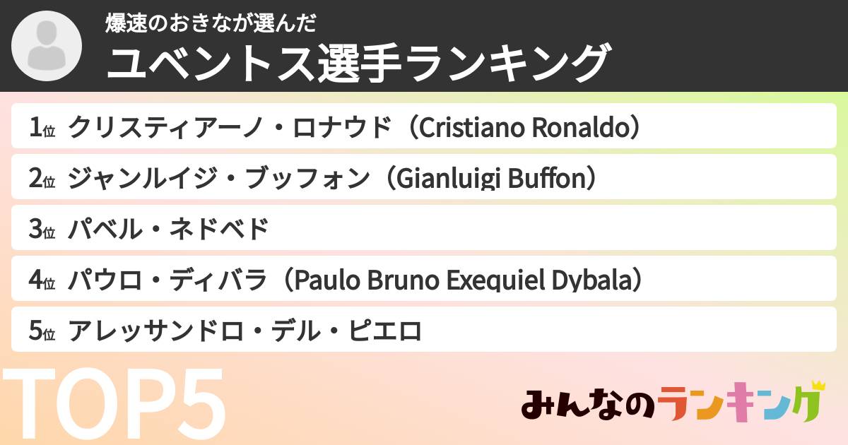爆速のおきなさんの「ユベントス選手ランキング」