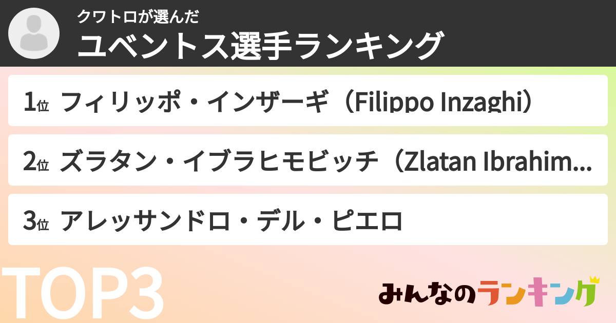 クワトロさんの「ユベントス選手ランキング」
