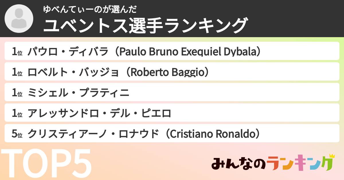 ゆべんてぃーのさんの「ユベントス選手ランキング」