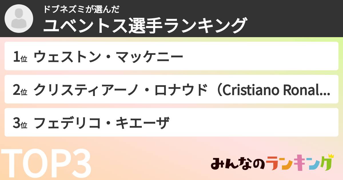 ドブネズミさんの「ユベントス選手ランキング」