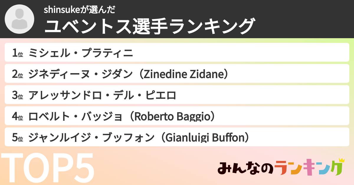 shinsukeさんの「ユベントス選手ランキング」