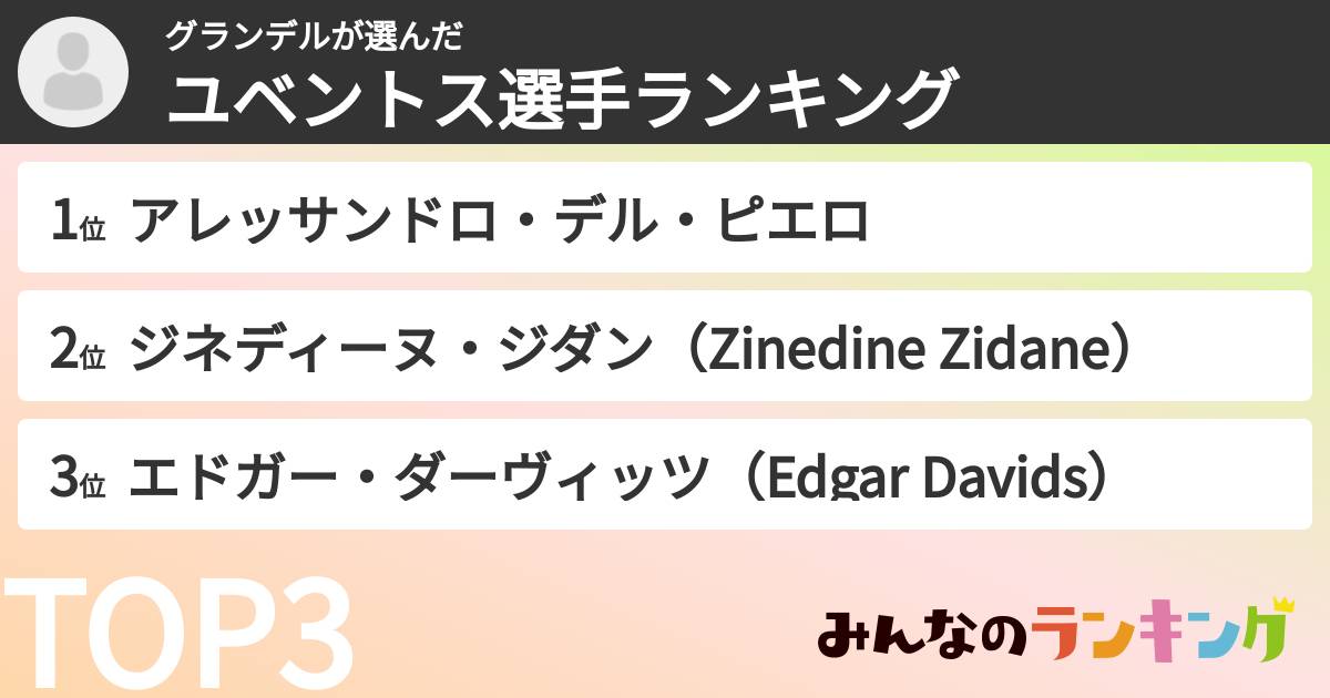 グランデルさんの「ユベントス選手ランキング」