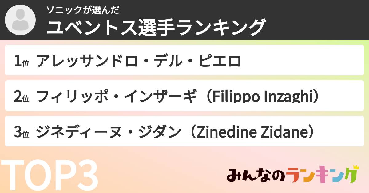 ソニックさんの「ユベントス選手ランキング」