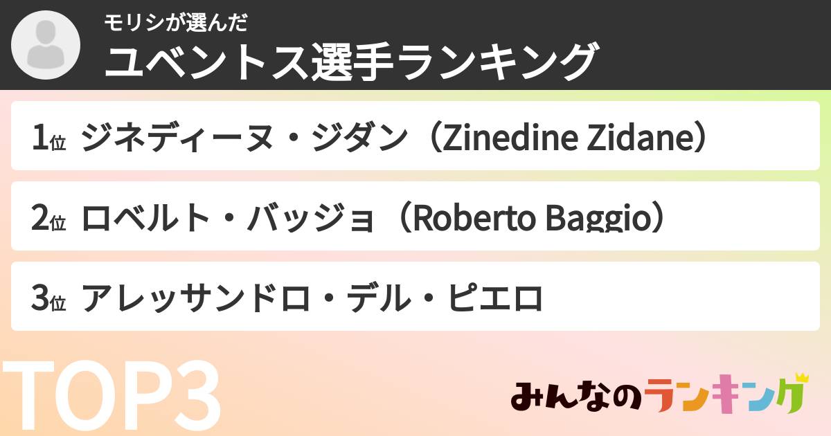 モリシさんの「ユベントス選手ランキング」