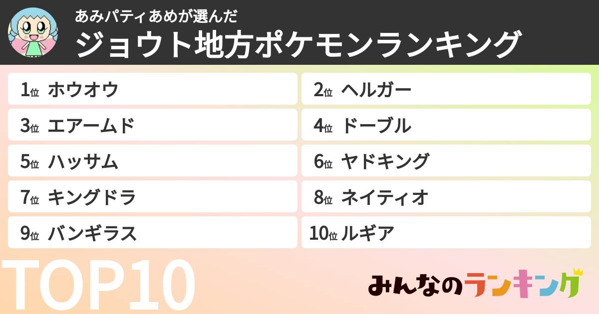あみパティあめさんの「ジョウト地方ポケモンランキング」