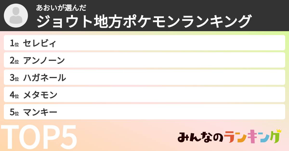 あおいさんの「ジョウト地方ポケモンランキング」