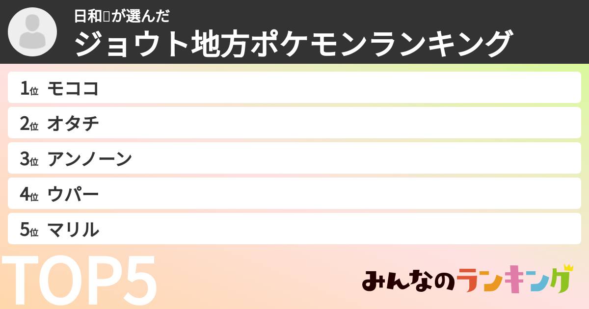 日和💖さんの「ジョウト地方ポケモンランキング」