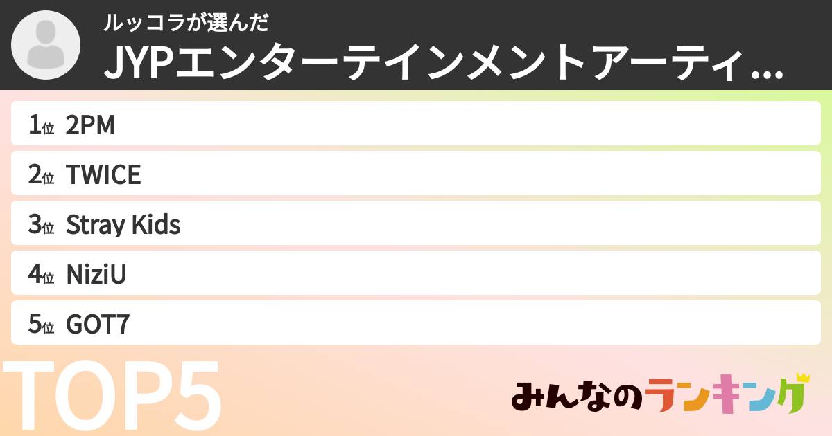 ルッコラさんの「JYPエンターテインメントアーティストランキング」