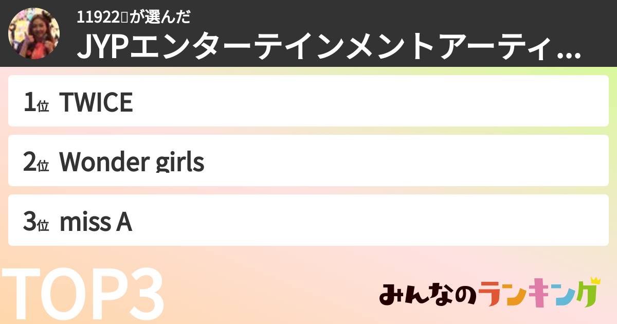 11922🔥さんの「JYPエンターテインメントアーティストランキング」