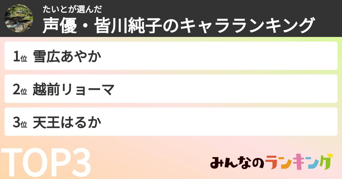 たいとさんの「声優・皆川純子のキャラランキング」