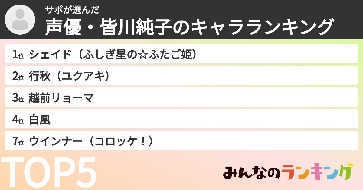 サポさんの「声優・皆川純子のキャラランキング」
