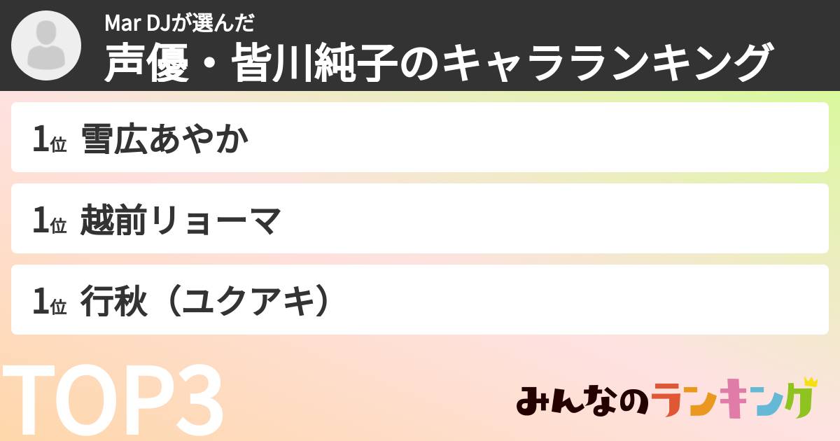 Mar DJさんの「声優・皆川純子のキャラランキング」