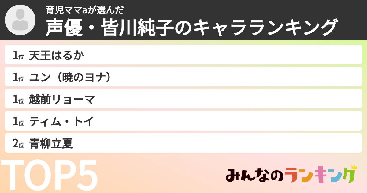 育児ママaさんの「声優・皆川純子のキャラランキング」