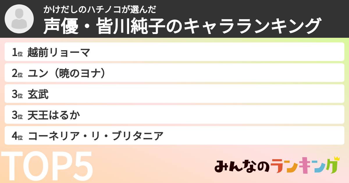 かけだしのハチノコさんの「声優・皆川純子のキャラランキング」