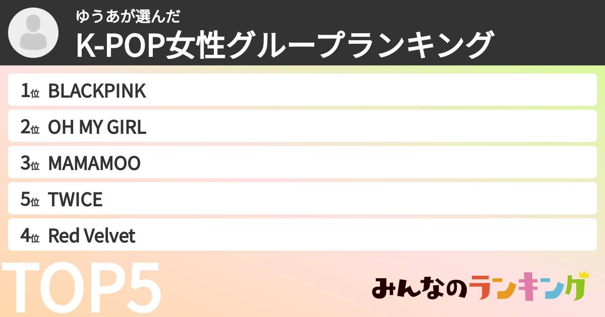 ゆうあさんの「K-POP女性グループランキング」