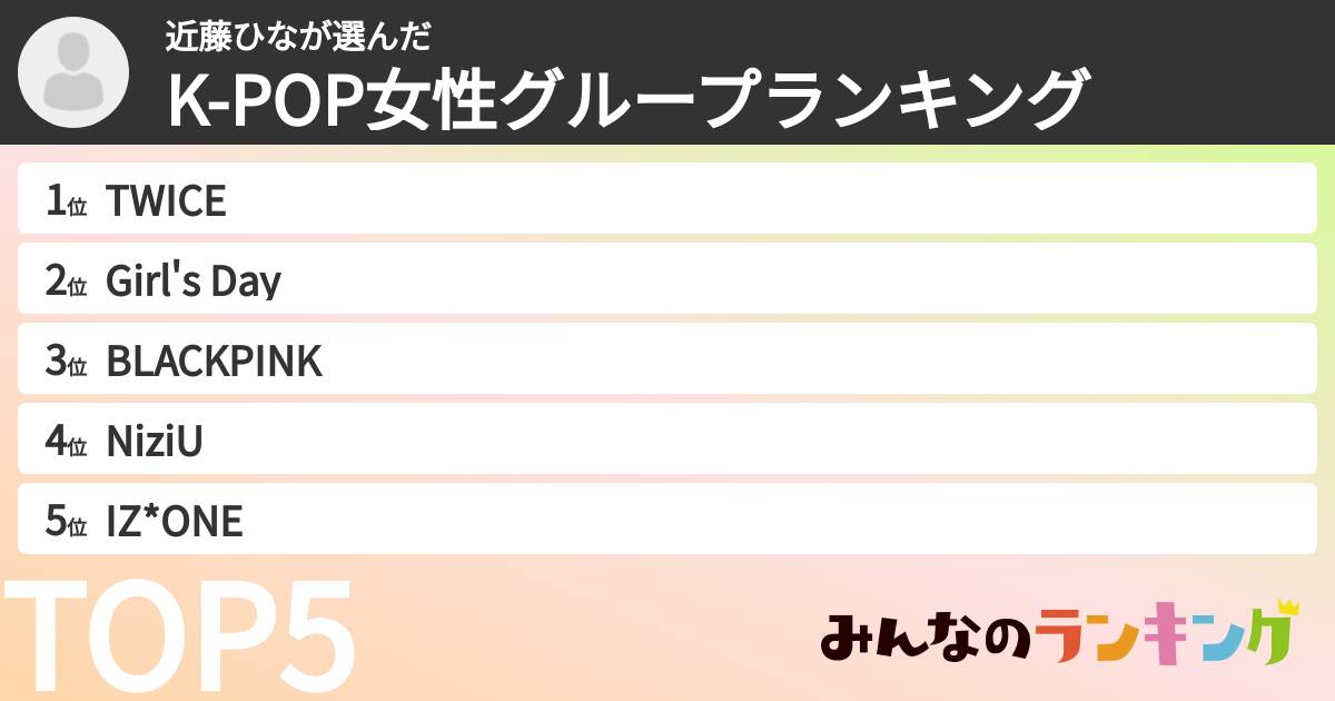 近藤ひなさんの「K-POP女性グループランキング」