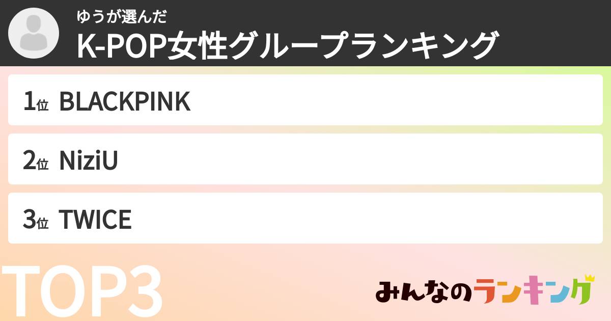 ゆうさんの「K-POP女性グループランキング」