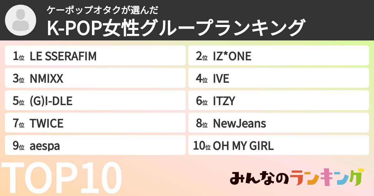 ケーポップオタクさんの「K-POP女性グループランキング」