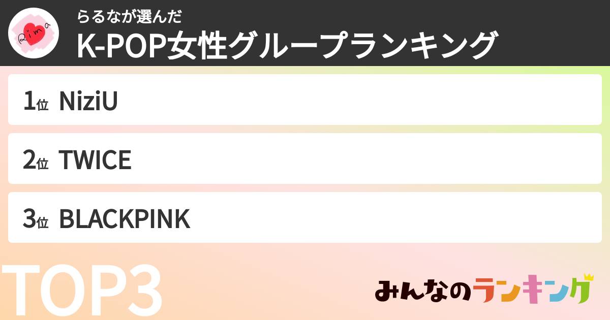 らるなさんの「K-POP女性グループランキング」
