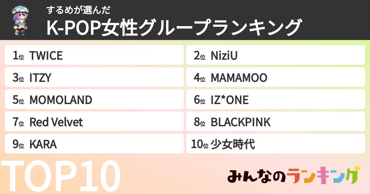 するめさんの「K-POP女性グループランキング」
