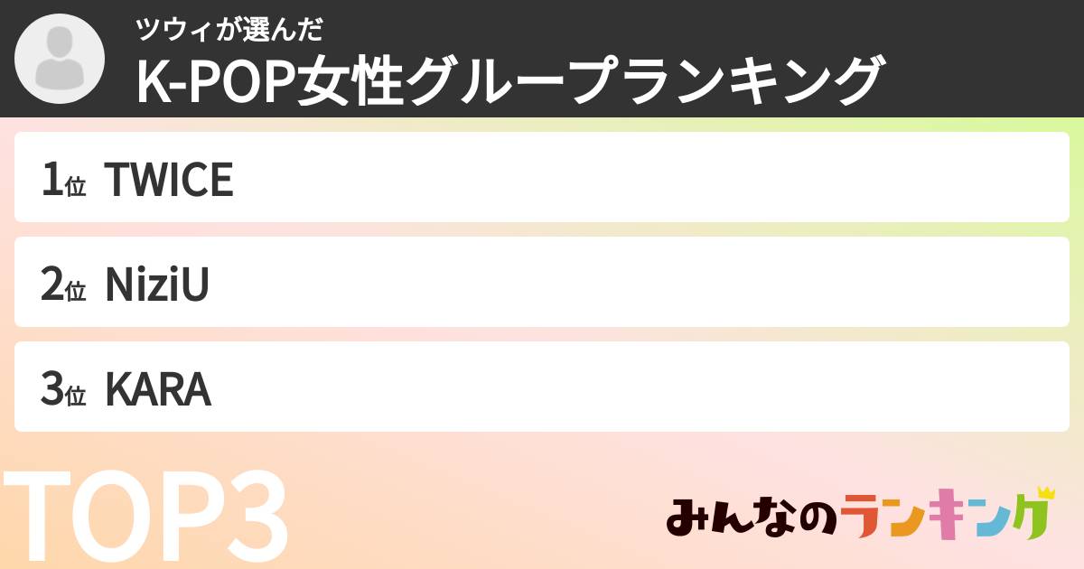 ツウィさんの「K-POP女性グループランキング」
