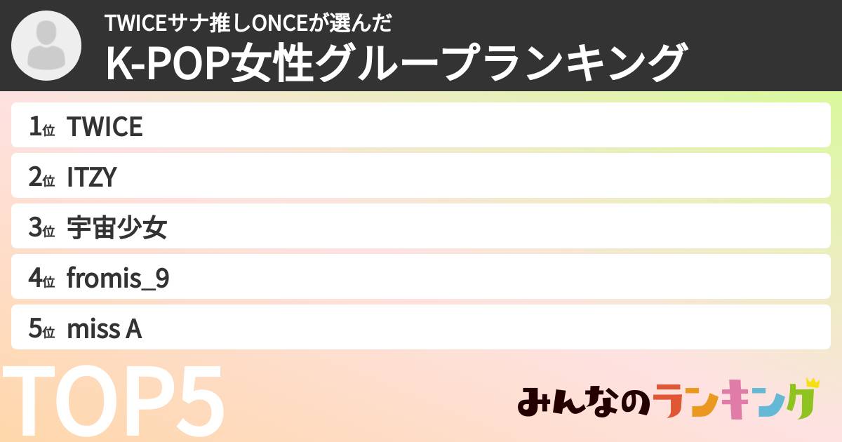 TWICEサナ推しONCEさんの「K-POP女性グループランキング」