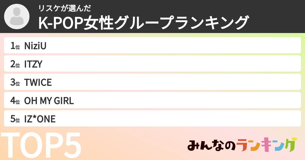 リスケさんの「K-POP女性グループランキング」