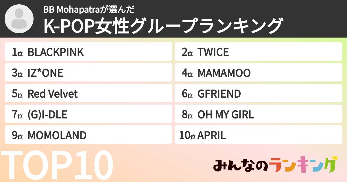 BB Mohapatraさんの「K-POP女性グループランキング」