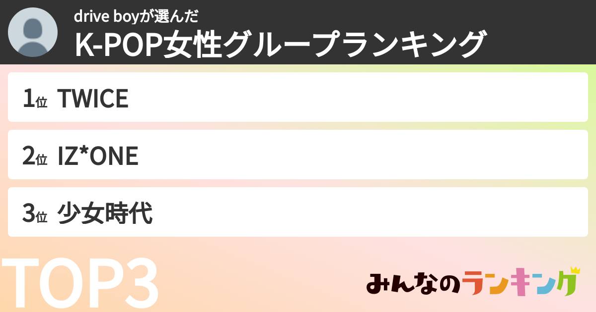 drive boyさんの「K-POP女性グループランキング」