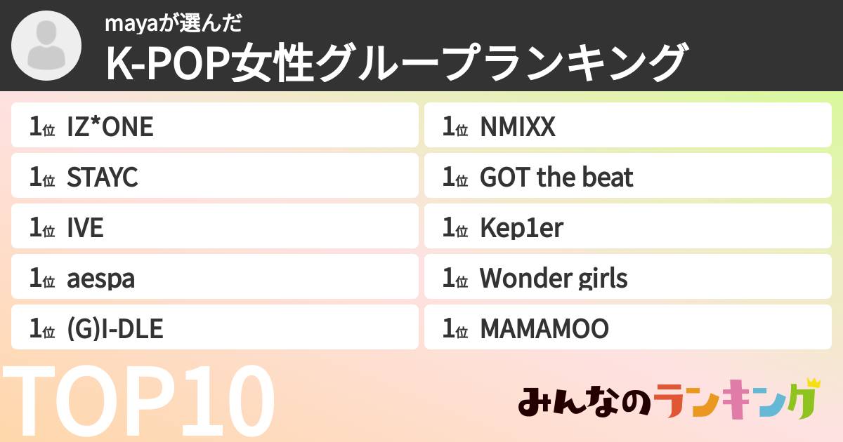 mayaさんの「K-POP女性グループランキング」