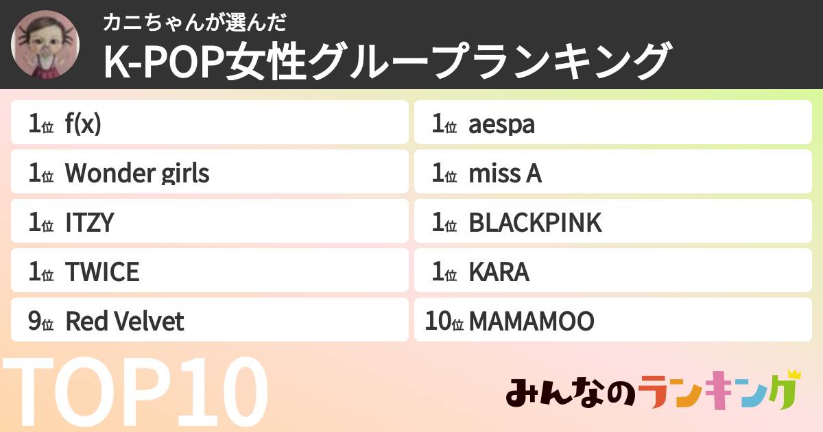 カニちゃんさんの「K-POP女性グループランキング」