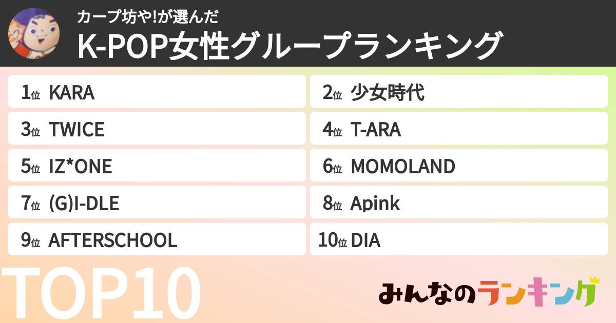 カープ坊や!さんの「K-POP女性グループランキング」