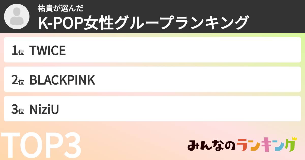 祐貴さんの「K-POP女性グループランキング」
