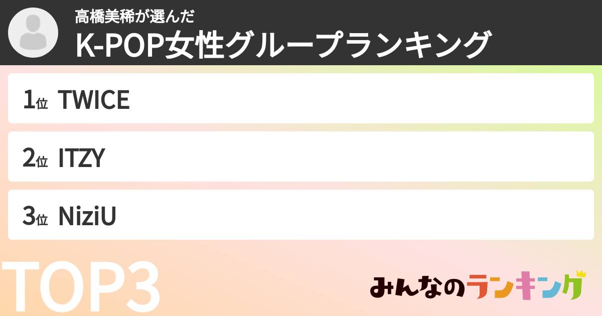 高橋美稀さんの「K-POP女性グループランキング」