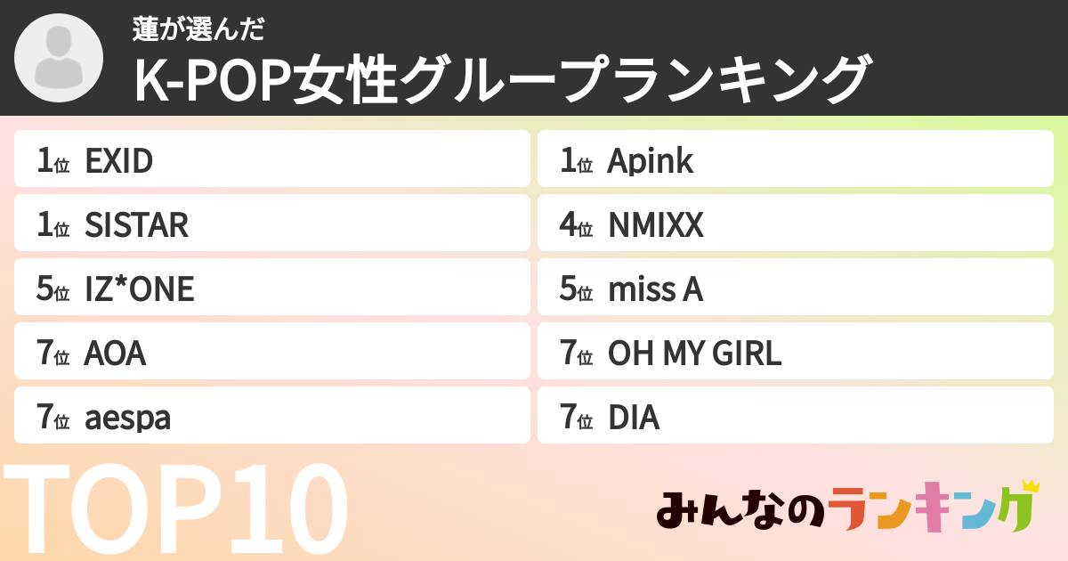 蓮さんの「K-POP女性グループランキング」