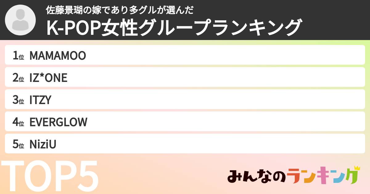 佐藤景瑚の嫁であり多グルさんの「K-POP女性グループランキング」