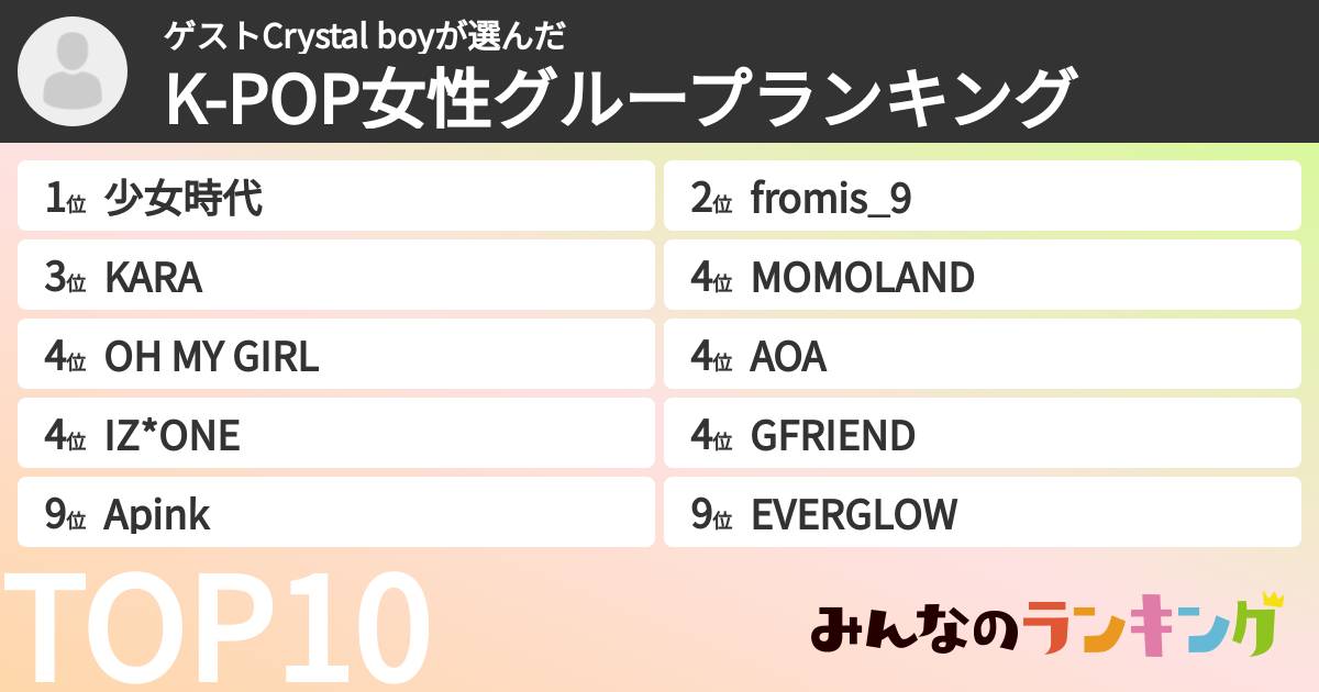 ゲストCrystal boyさんの「K-POP女性グループランキング」