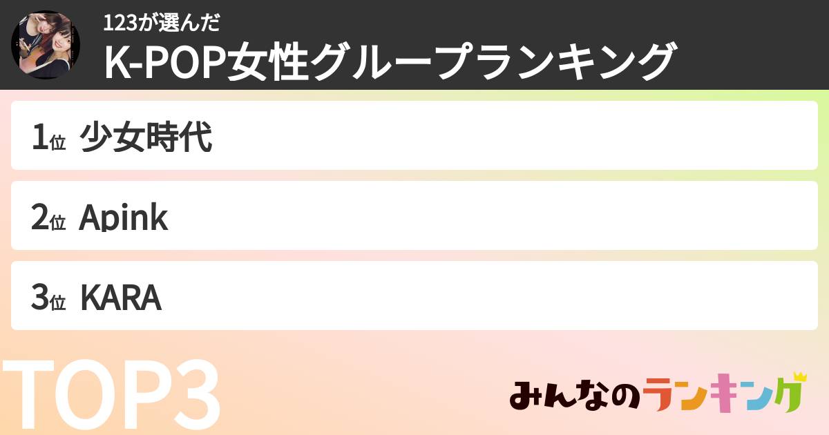 123さんの「K-POP女性グループランキング」