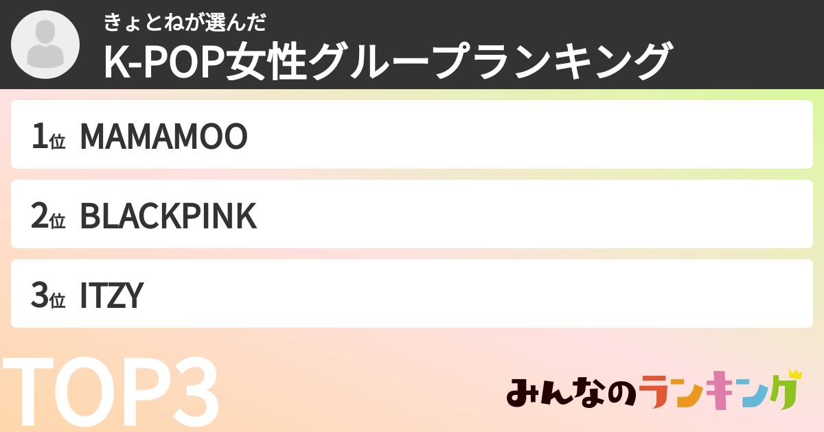 きょとねさんの「K-POP女性グループランキング」