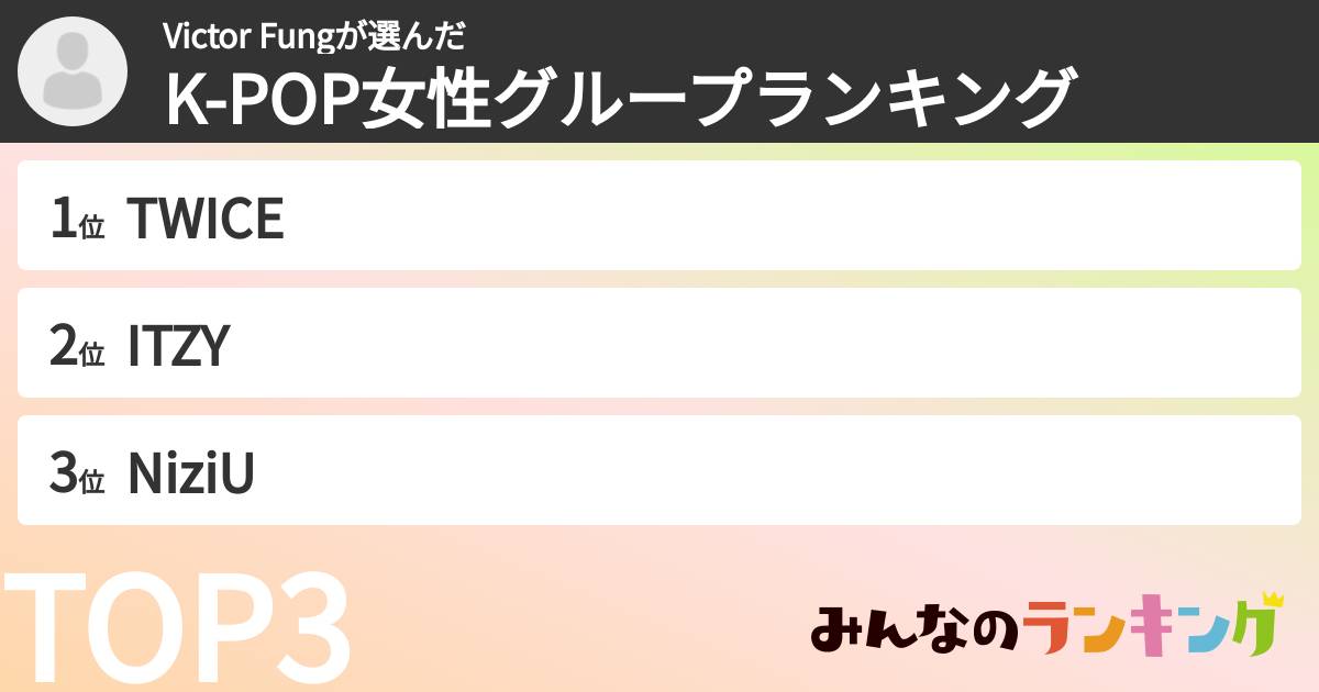 Victor Fungさんの「K-POP女性グループランキング」