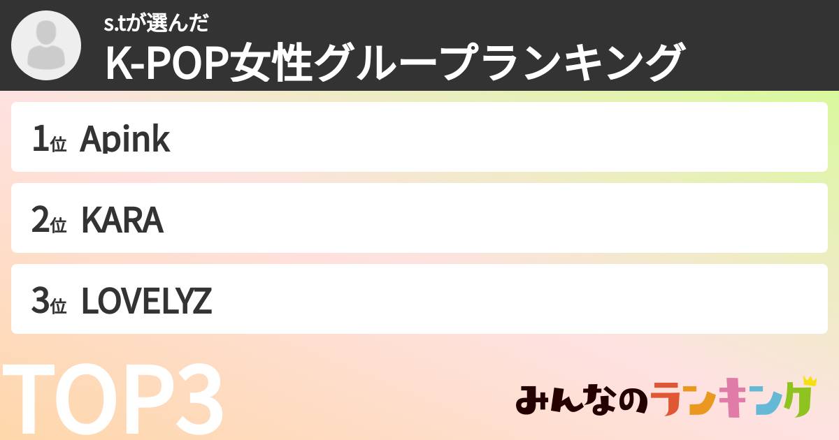 s.tさんの「K-POP女性グループランキング」