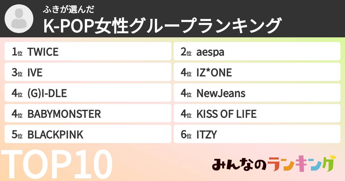 ふきさんの「K-POP女性グループランキング」
