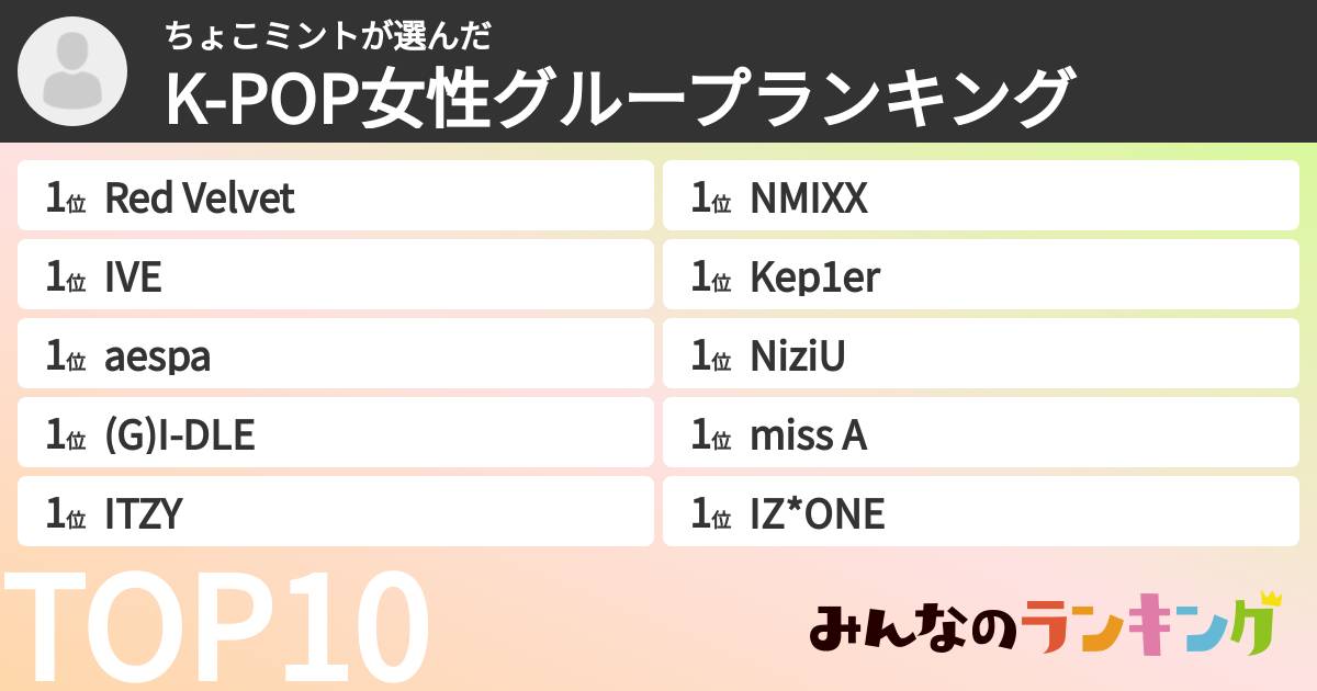 ちょこミントさんの「K-POP女性グループランキング」